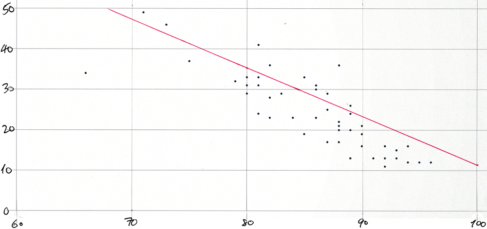 Scatter-plot for 2020-10-21 Scatter-plot for 2020-10-21