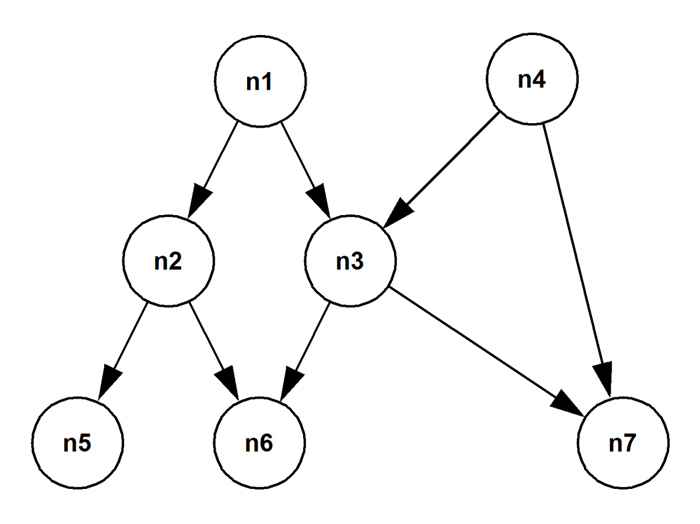 directed-acyclic-graph directed-acyclic-graph