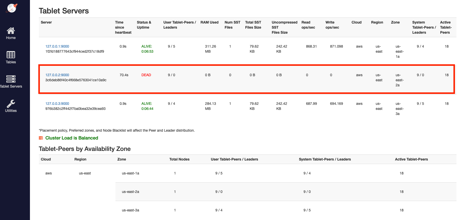 Read and write IOPS with one node stopped Read and write IOPS with one node stopped