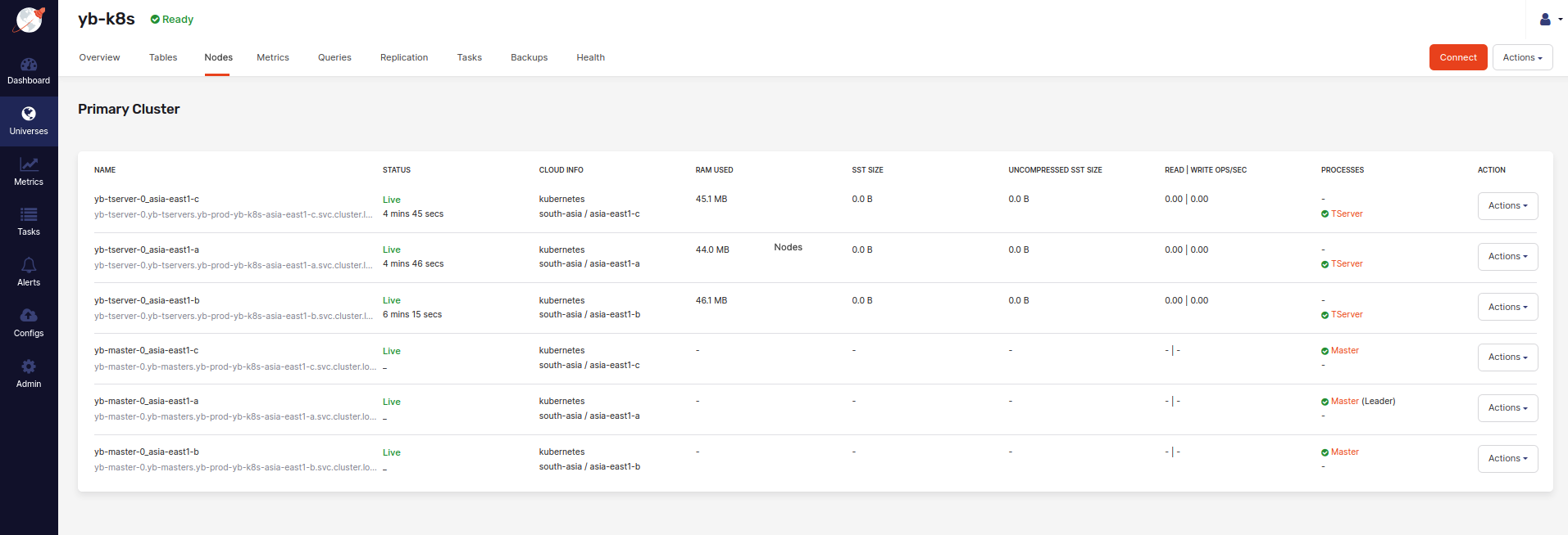 Universe Nodes Universe Nodes