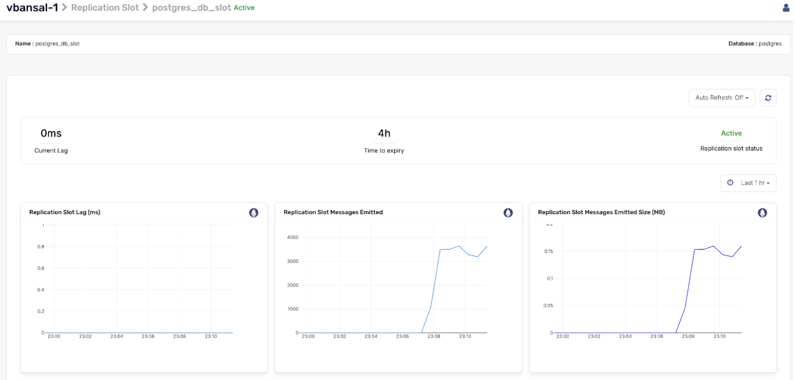 Replication slot row Replication slot row